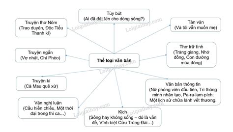 Thể loại .